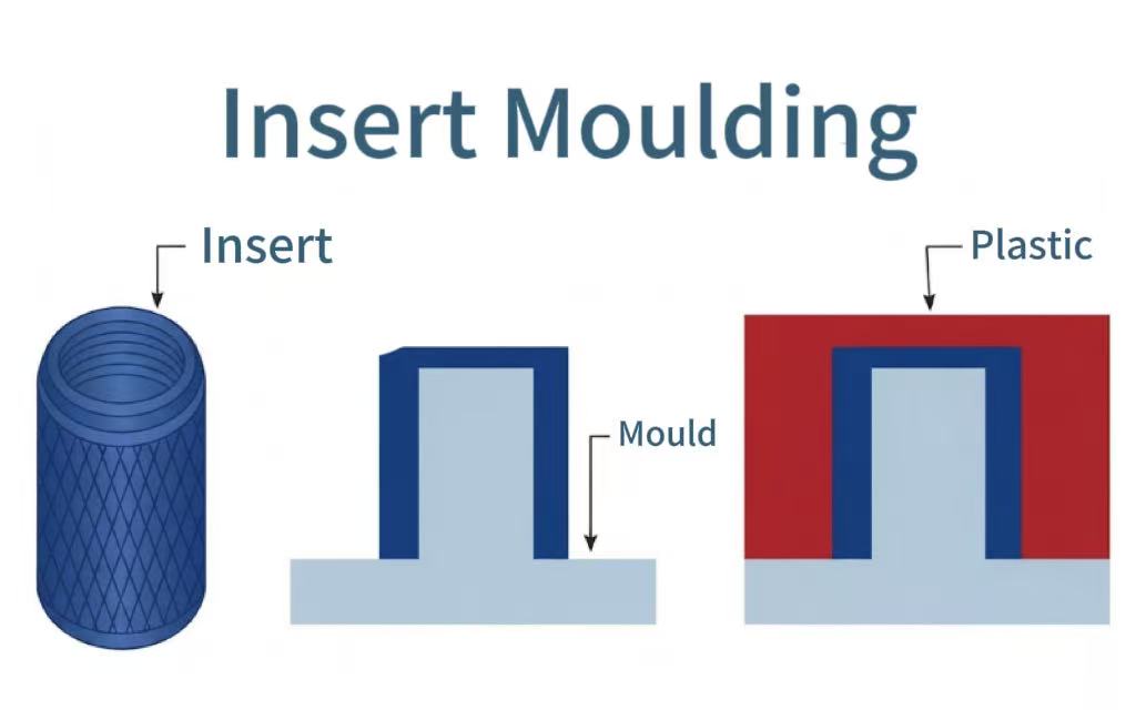 insert moulding