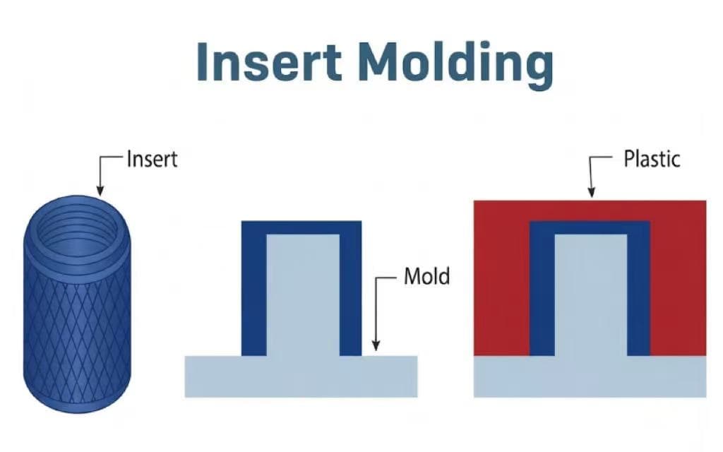 insert moulding