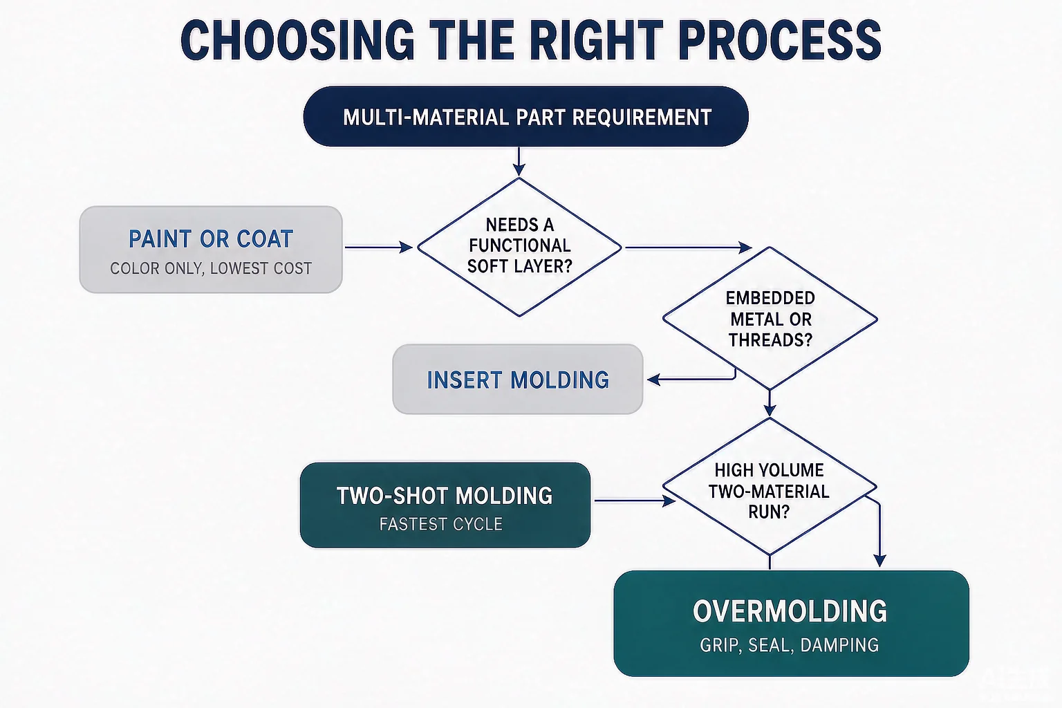 insert molding