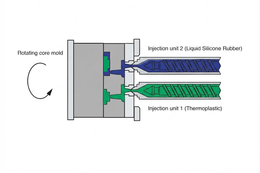 two-shot molding